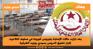 بعد تزايد حالات الإصابة بفيروس كورونا في صفوف التلاميذ، إقرار تعليق الدروس بسيدي بوزيد الشرقية