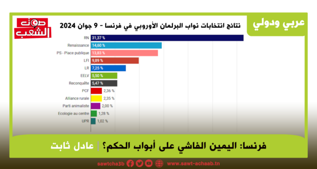 فرنسا: اليمين الفاشي على أبواب الحكم؟