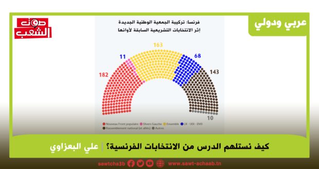 كيف نستلهم الدرس من الانتخابات الفرنسية؟