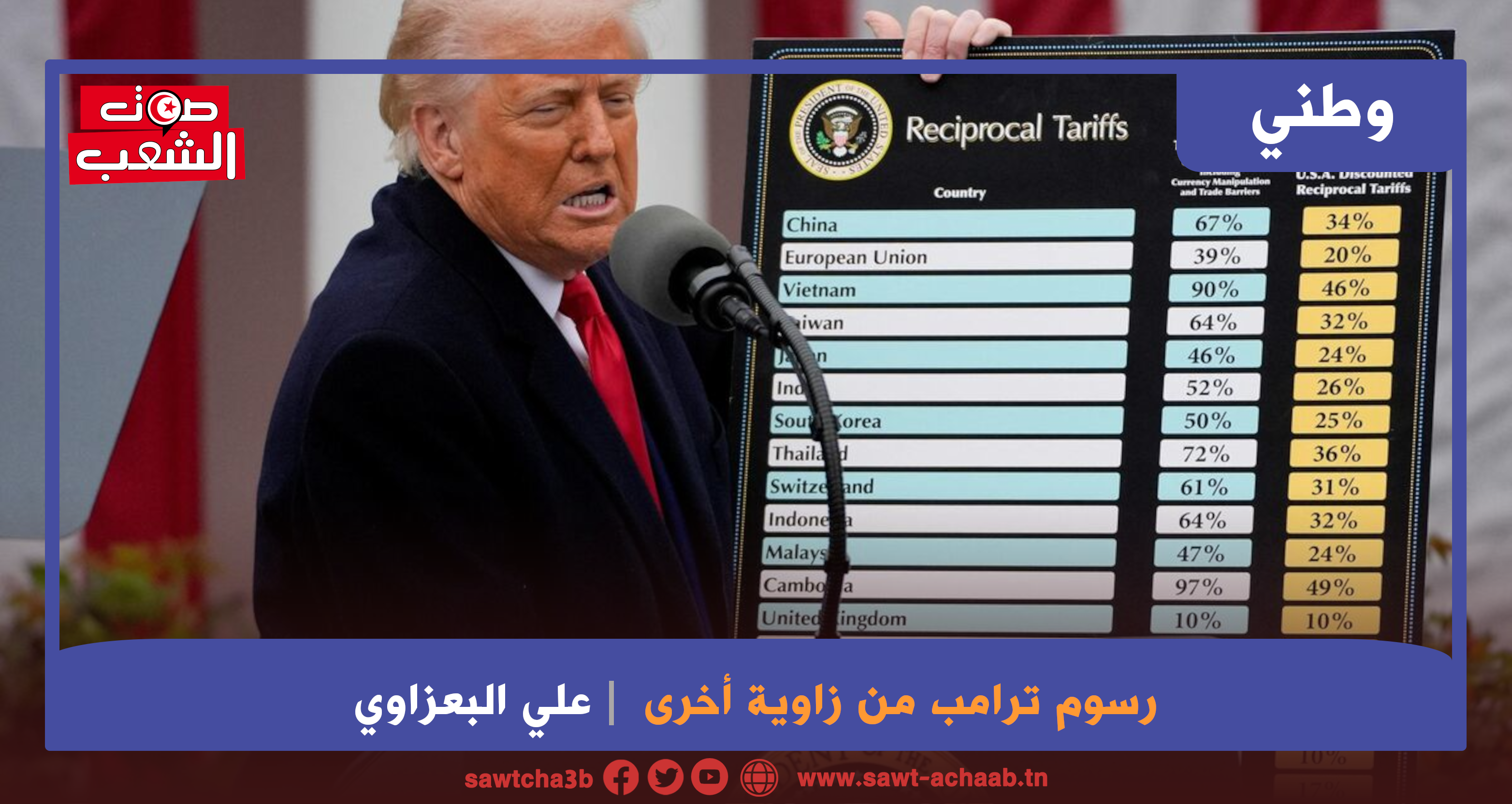 رسوم ترامب من زاوية أخرى